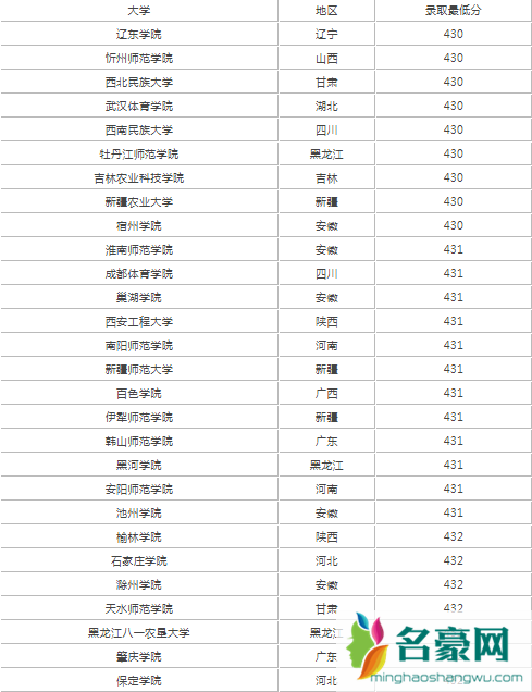 2022高考430分左右能上什么样的大学2