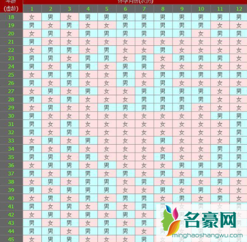 清宫图2022年生男生女表怎么算2