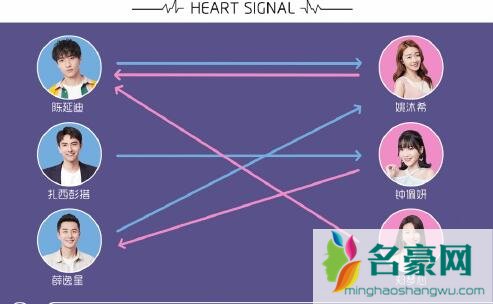 心动的信号3第二期配对结果