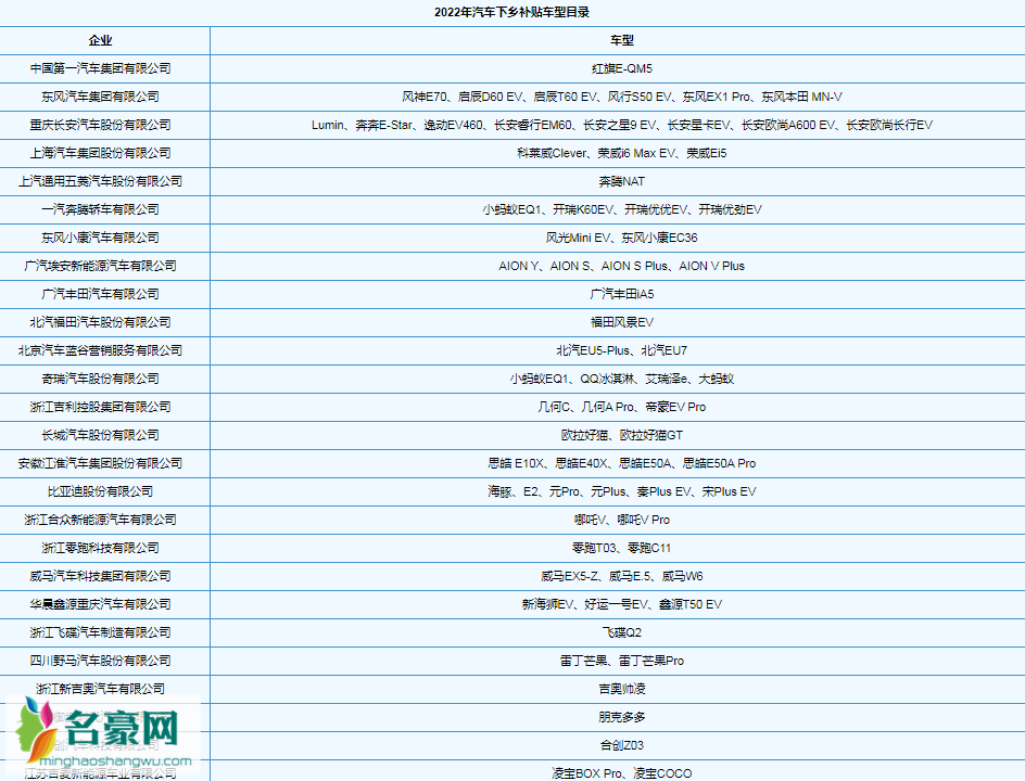 2022汽车下乡补贴价格表3