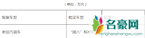 2022年汽车报废还有补贴吗3