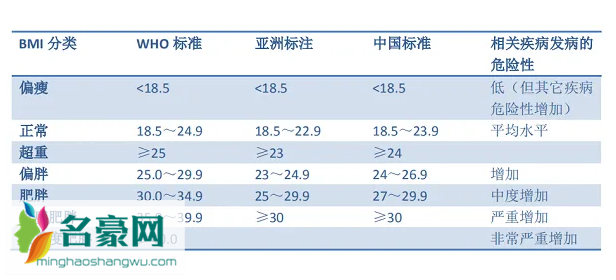 bmi指数男女标准是什么3