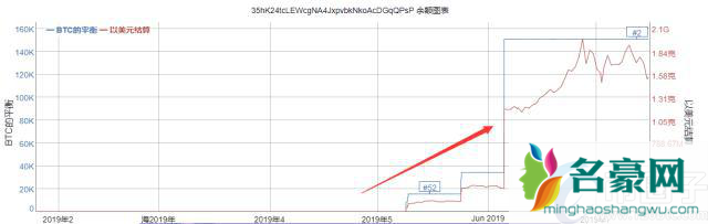 名豪时尚网解析：比特币持币地址数怎么看？