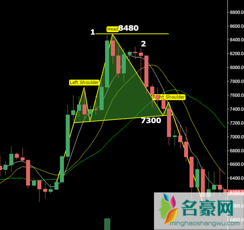 比特币k线图怎么看？比特币K线形态分析教程