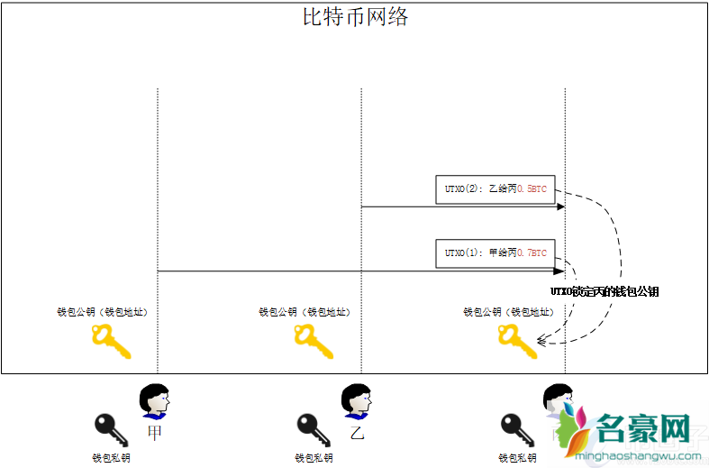 名豪时尚网解析：比特币最少可以买多少？