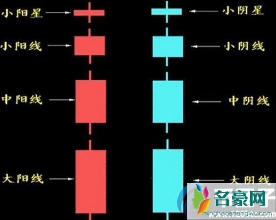 数字货币k线图怎么看？数字货币k线图如何分析？