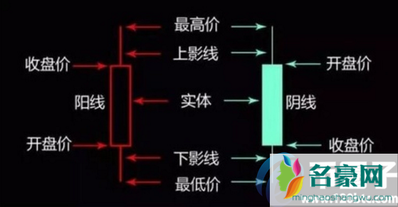 数字货币k线图怎么看？数字货币k线图如何分析？