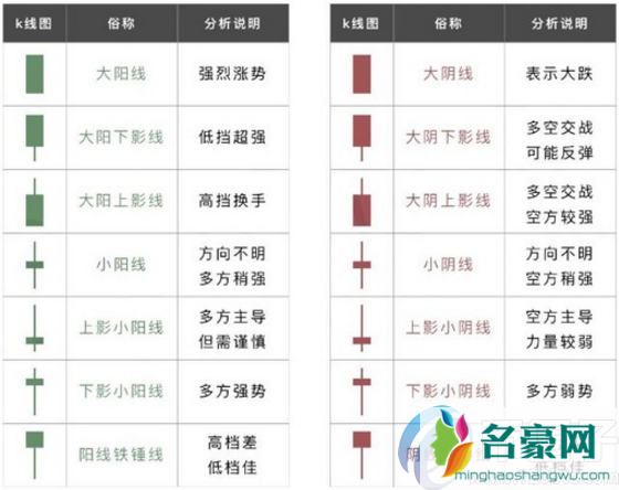 数字货币k线图怎么看？数字货币k线图如何分析？