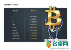 1聪比特币是多少？1聪是多少BTC？