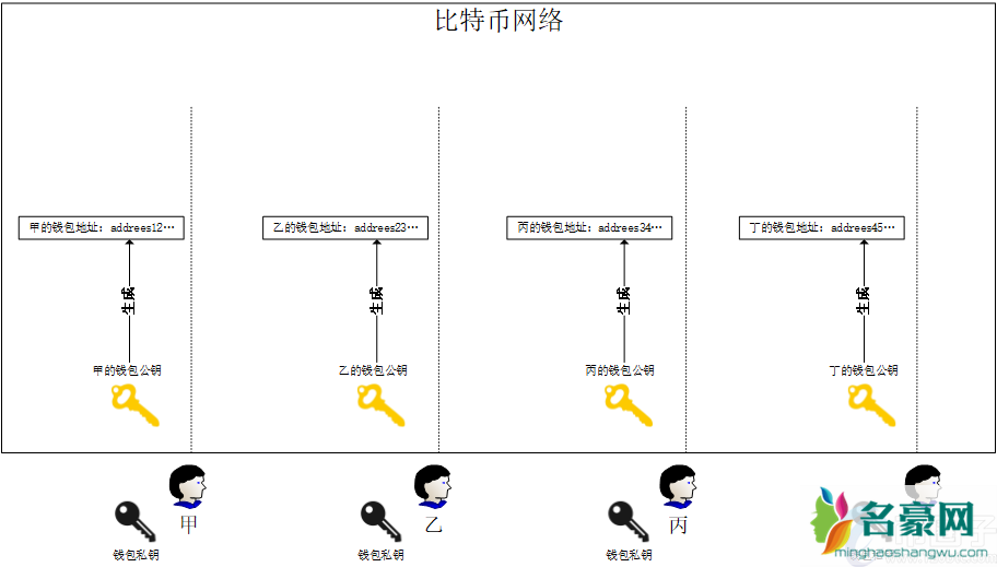 买卖比特币一次最多可以交易多少个？