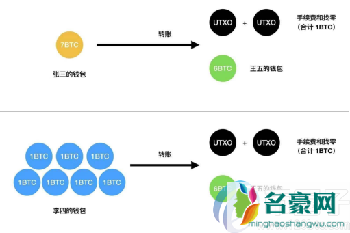 比特币矿工费如何计算？比特币矿工费计算公式