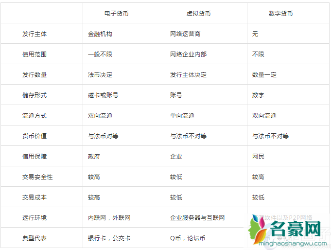 数字货币是什么？什么是数字货币通俗一点说