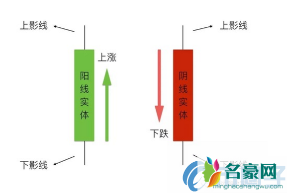 数字货币k线图怎么看？怎么看懂数字货币走势图？