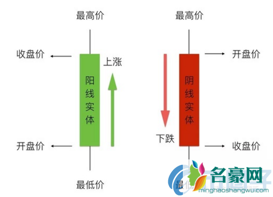 数字货币k线图怎么看？怎么看懂数字货币走势图？