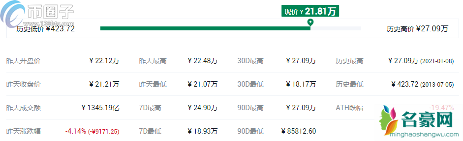 2021哪个币升值空间高？盘点升值空间高的10大数字货币