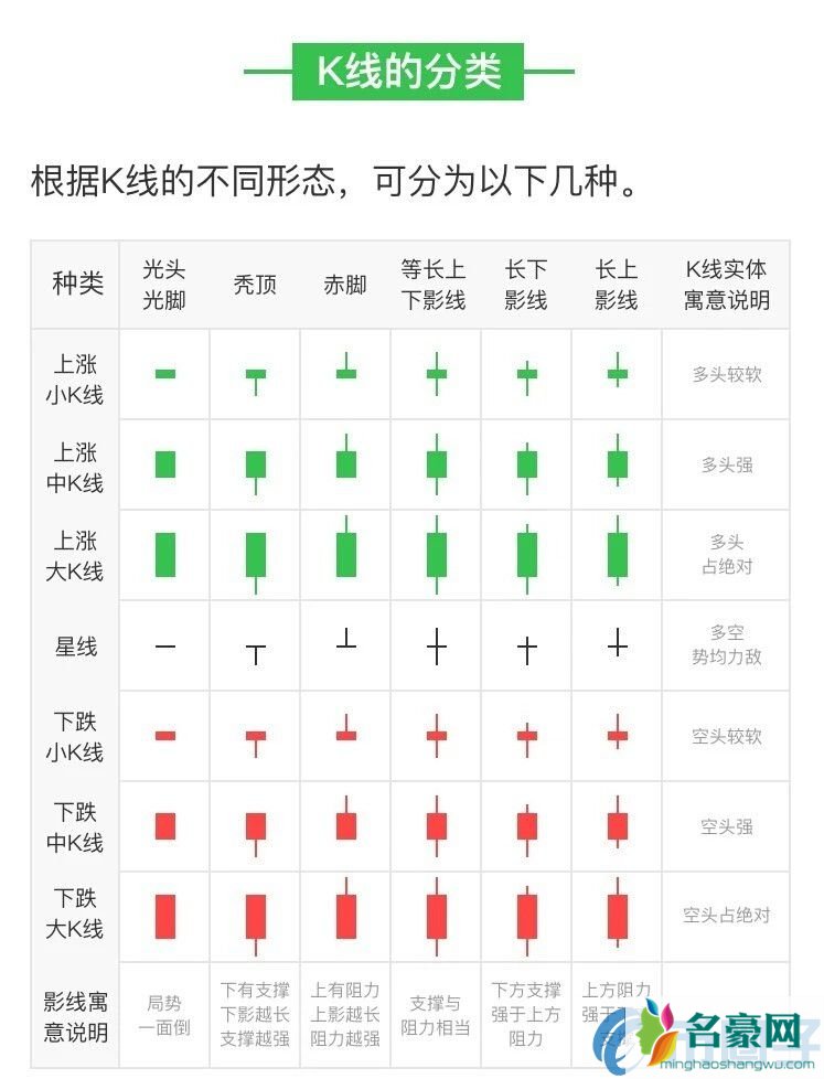 如何看懂数字货币K线？数字货币K线图基础知识详解