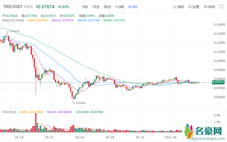 2021下一个千倍币预测哪些币会暴涨？