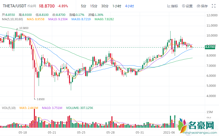 2021下一个千倍币预测哪些币会暴涨？