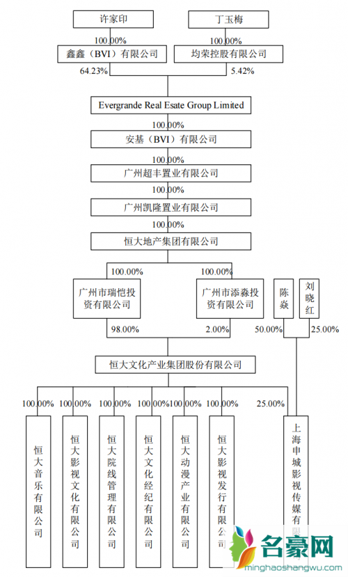 许家印有几任老婆 许家印老婆是谁 丁玉梅而非杨惠英