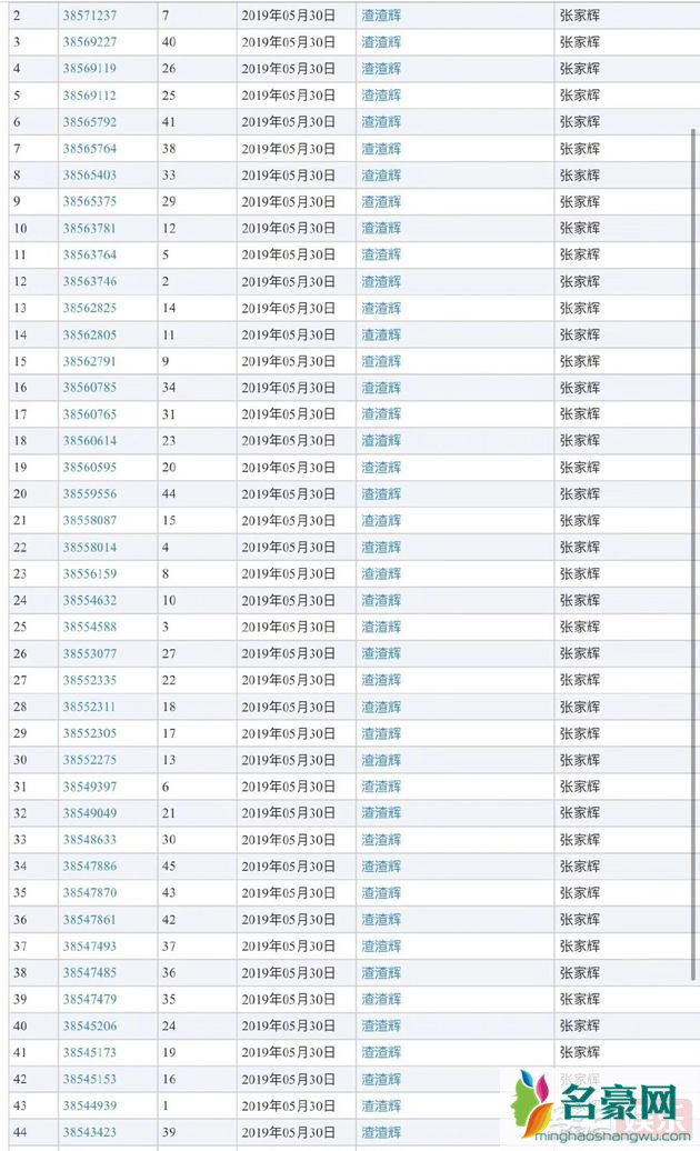 渣渣辉商标是什么梗 张家辉为什么叫渣渣辉?