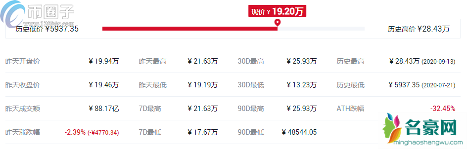 2021年DeFi概念币种排行榜TOP10介绍