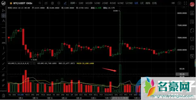 比特币成交量指的是什么？三分钟读懂比特币成交量