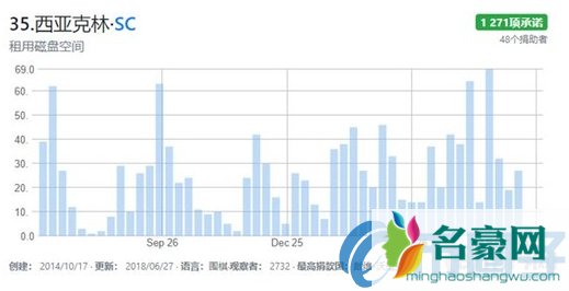 Siacoin/SC币是什么？SC币项目优势详情分析