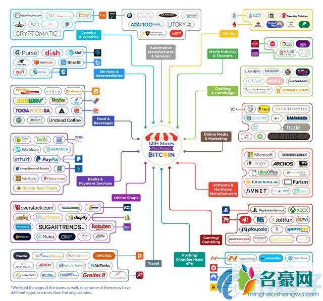 怎么使用比特币支付？用比特币支付难吗？