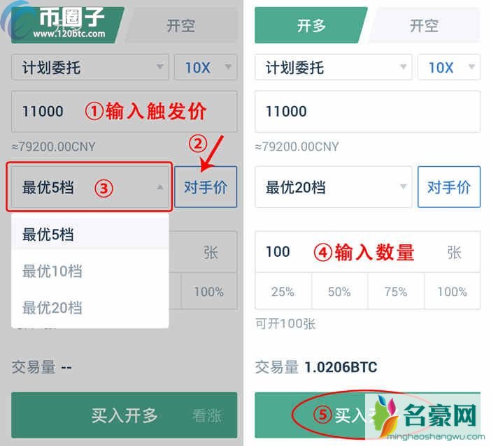 比特币限价委托是什么意思？