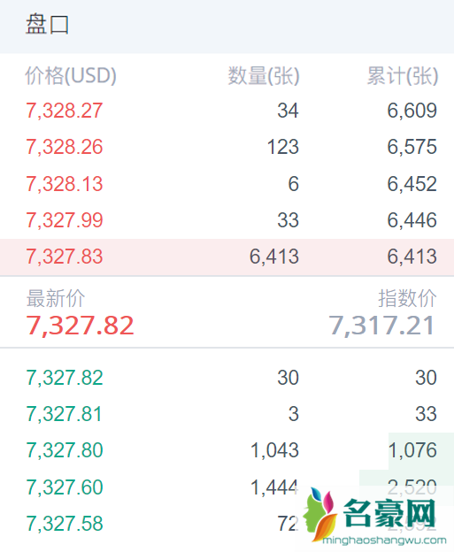 比特币限价委托是什么意思？