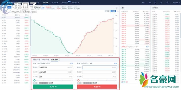 比特币止盈止损怎么设置？比特币止盈止损教程