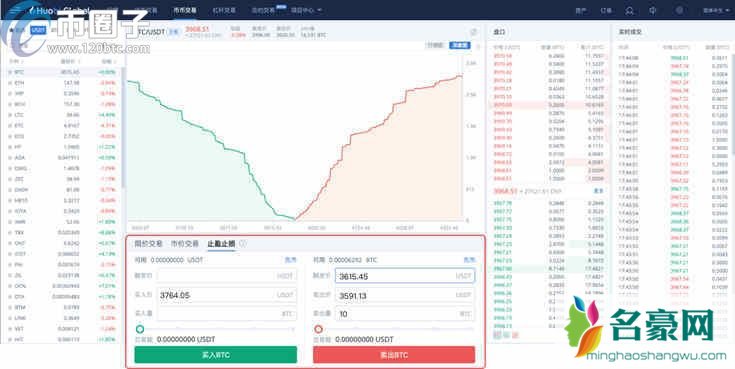 比特币止盈止损怎么设置？比特币止盈止损教程