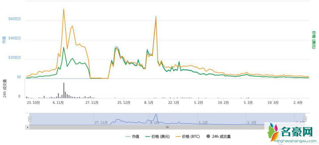 归零币有哪些？2021年目前归零币名单一览