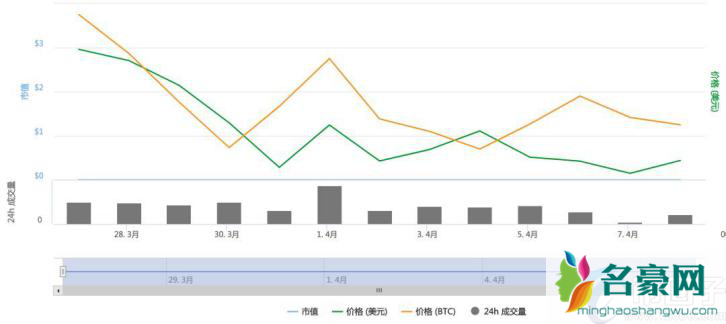 归零币有哪些？2021年目前归零币名单一览