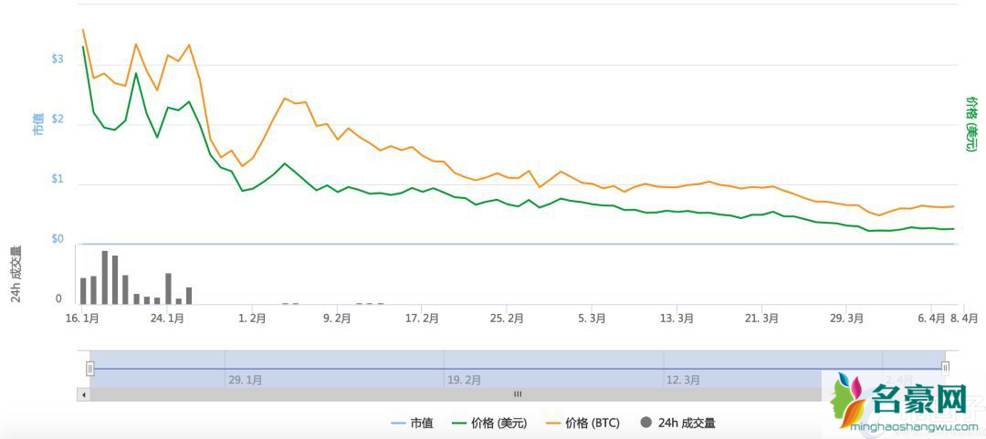 归零币有哪些？2021年目前归零币名单一览