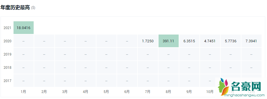 盘点2021年最值得投资的十大加密货币！