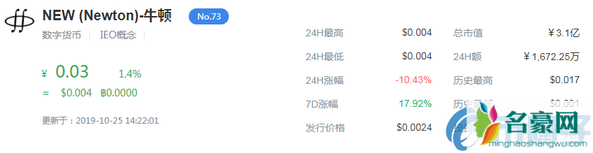 NEW是什么币？NEW币投资前景怎么样？