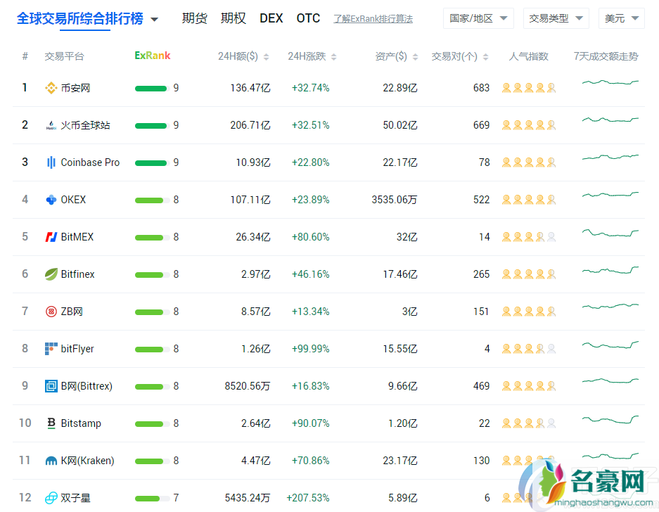 比特币交易量是什么意思？通俗讲解什么是比特币交易量？