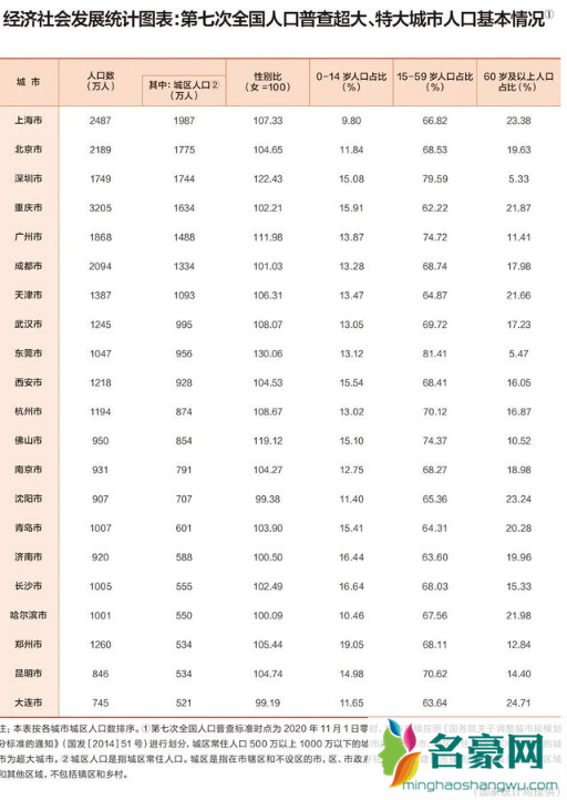 3个特大城市取消限购了吗2