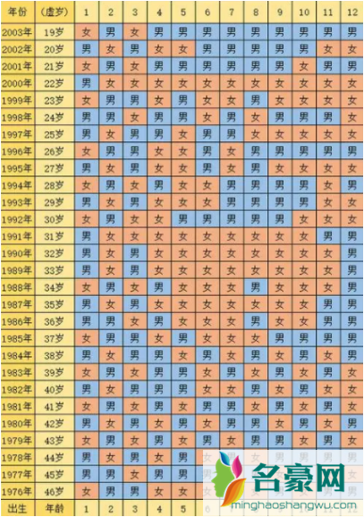 2024年清宫表生男生女图最准确版2